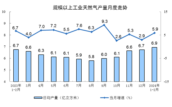 产量月度走势(1).png